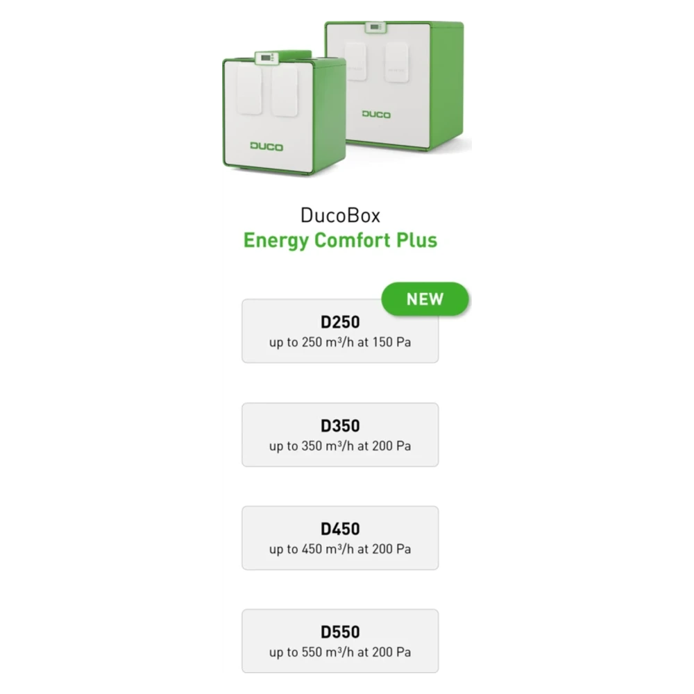 DucoBox Energy Comfort Plus